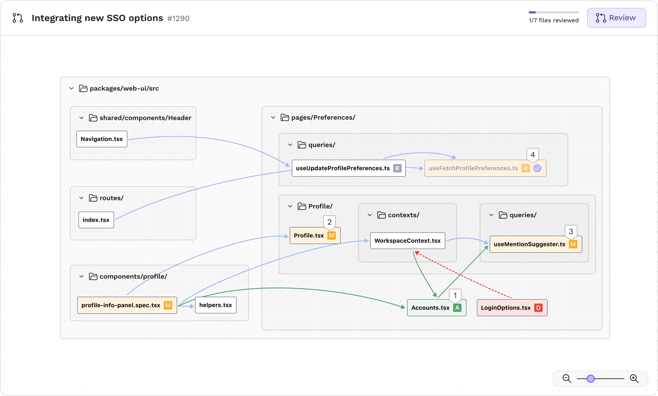 Review maps in CodeSee